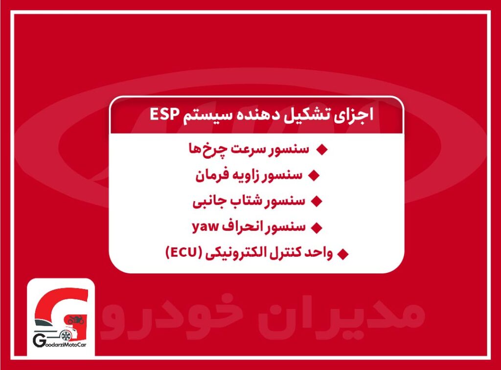 اجزای تشکینل دهنده سیستم ESP