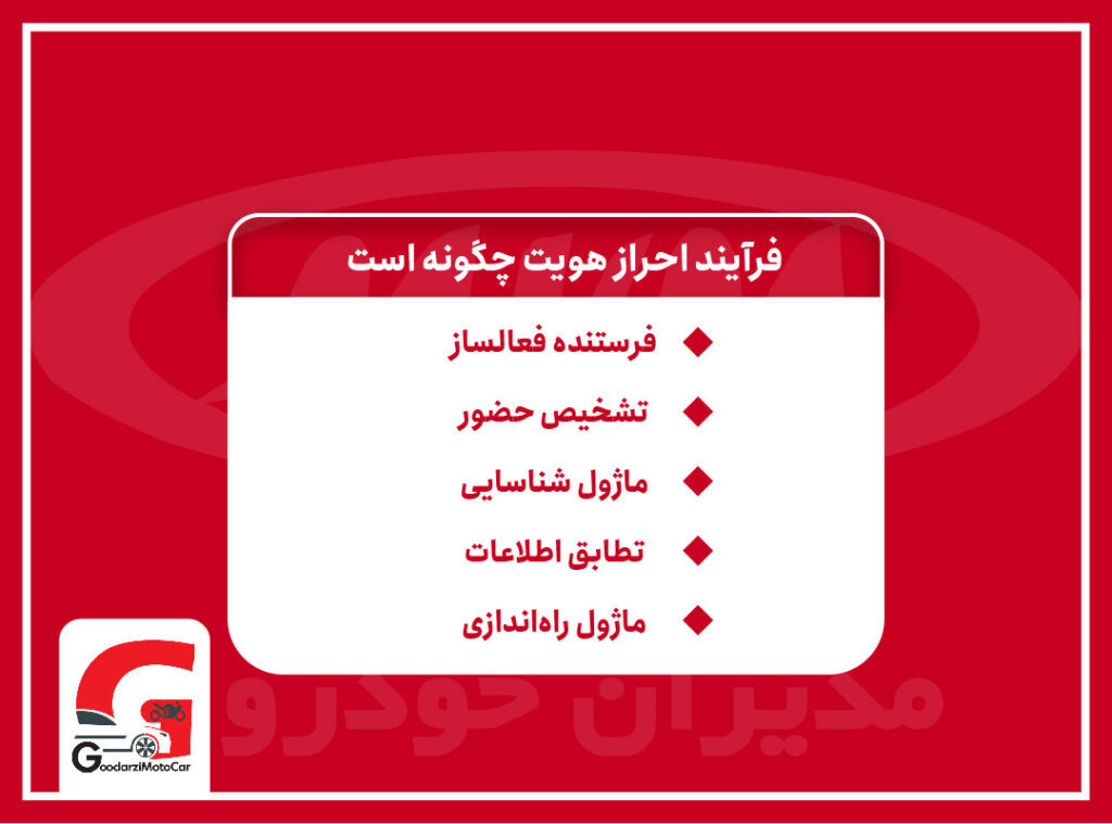 فرایند احراز هویت چگونه است