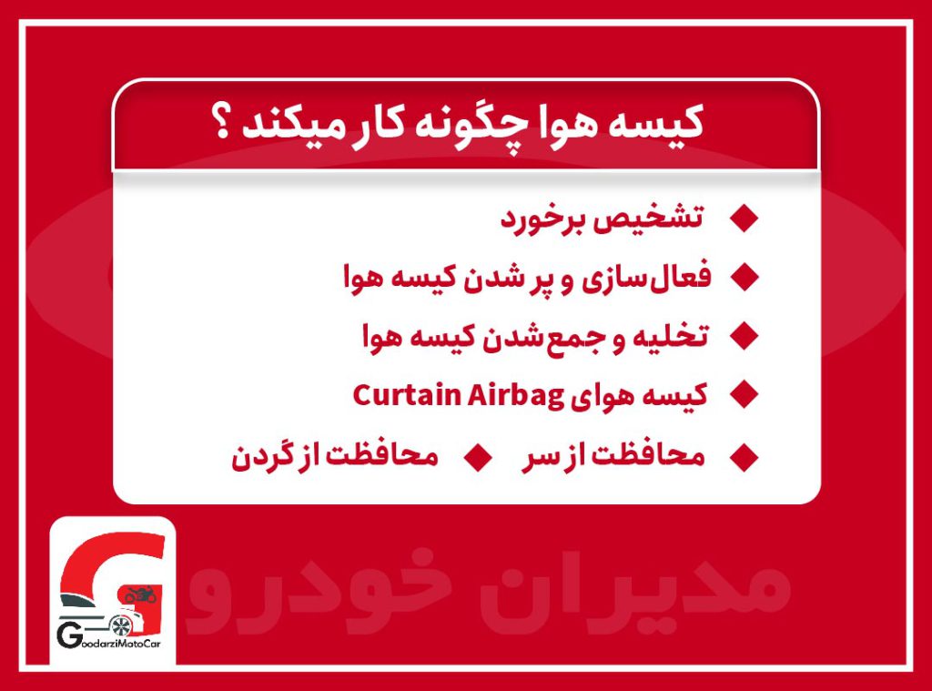 کیسه هوا چگونه کار میکند